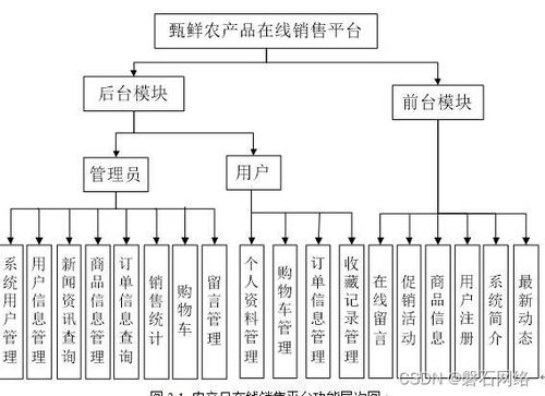 基于web的農產品商城在線銷售平臺
