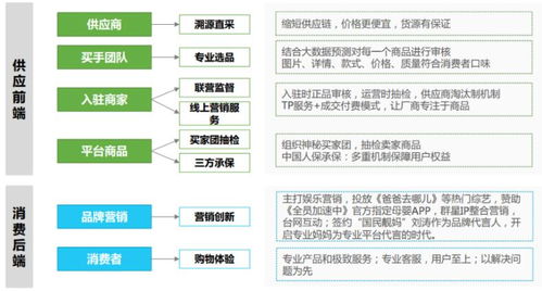 為什么我不看好母嬰垂直電商平臺未來