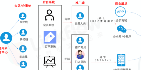 崇明區專業性會員系統報價