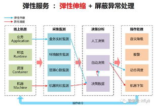 58社區(qū)云計算參考架構(gòu)