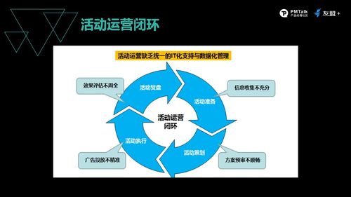 以系統(tǒng)化視角反觀產(chǎn)品運(yùn)營(yíng),解讀提升用戶轉(zhuǎn)化的 四部曲