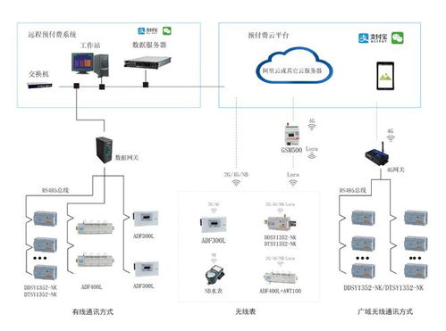 用電模式不斷改革下安科瑞電能預(yù)付費(fèi)系統(tǒng)在商場(chǎng)物業(yè)用的應(yīng)用
