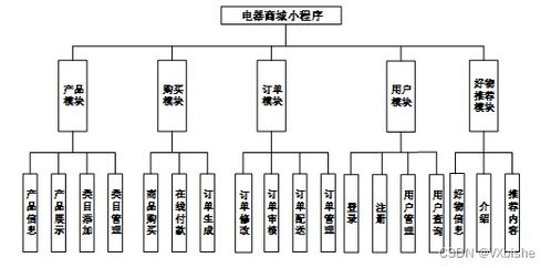附源碼 springboot mysql 基于微信小程序的電器商城系統的設計與實現 畢業設計251453