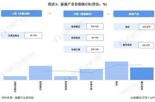 重磅 2022年成都市旅游產業鏈全景圖譜 附產業政策 產業鏈現狀圖譜 產業資源空間布局 產業鏈發展規劃