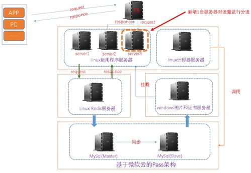 怎樣搜附近的監控 入侵附近的監控器 csdn