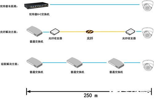 商場超市視頻監控系統的優勢特點及應用方案