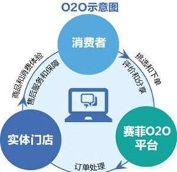 杭州冰淇淋網絡科技權威解讀 p2p o2o b2c b2b c2c