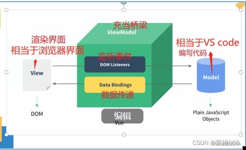 web應用開發實戰 1