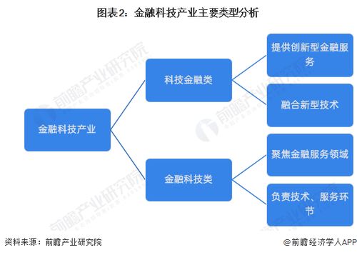 預見2024 2024年中國金融科技行業全景圖譜 附市場規模 競爭格局和發展前景等