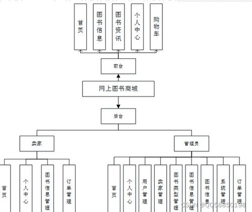 python nodejs vue java網(wǎng)上圖書商城系統(tǒng) 帶賣家