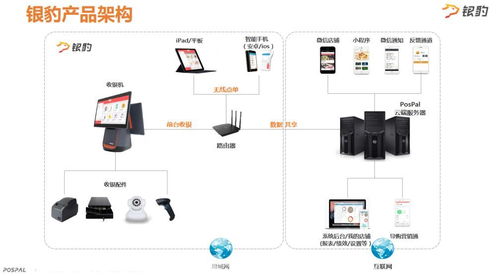 桂林收銀系統(tǒng) 收銀機(jī) 收銀設(shè)備 掃碼點(diǎn)餐 微信商城